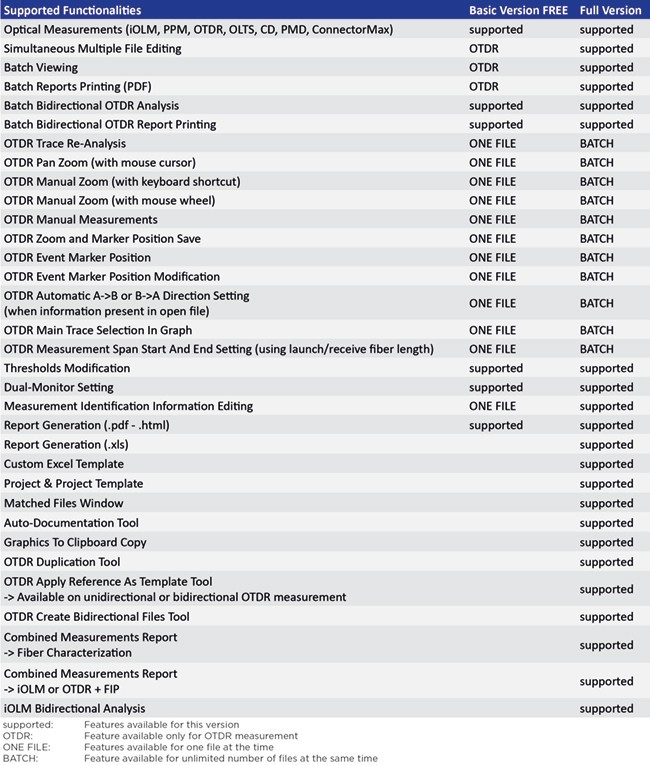 fastreporter2 chart 650 2