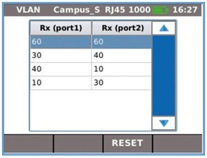 vlan de