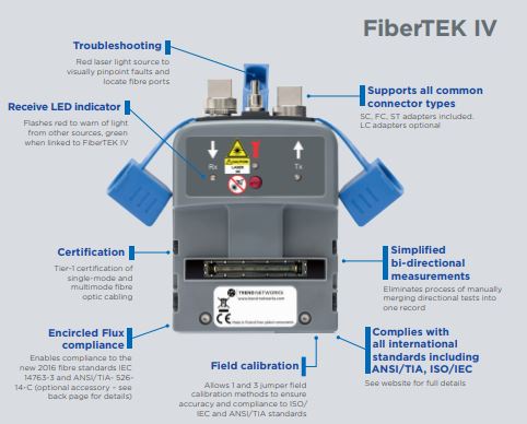 Fibertek iv series uk